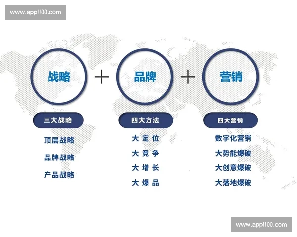 以品牌价值为核心驱动企业长期增长与市场竞争力全面提升的战略方向