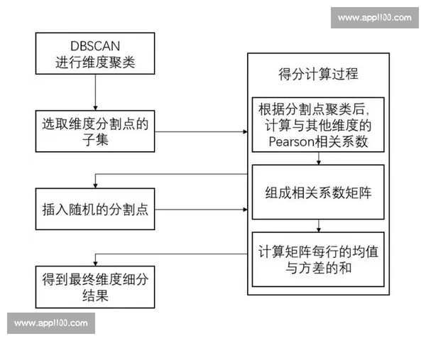基于全维度比赛数据的战术演变与胜负趋势深度解析研究报告实证