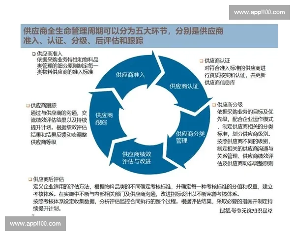 以供应链管理为核心推动企业数字化转型与效率提升研究 以供应链管理为核心推动企业数字化转型与效率提升研究